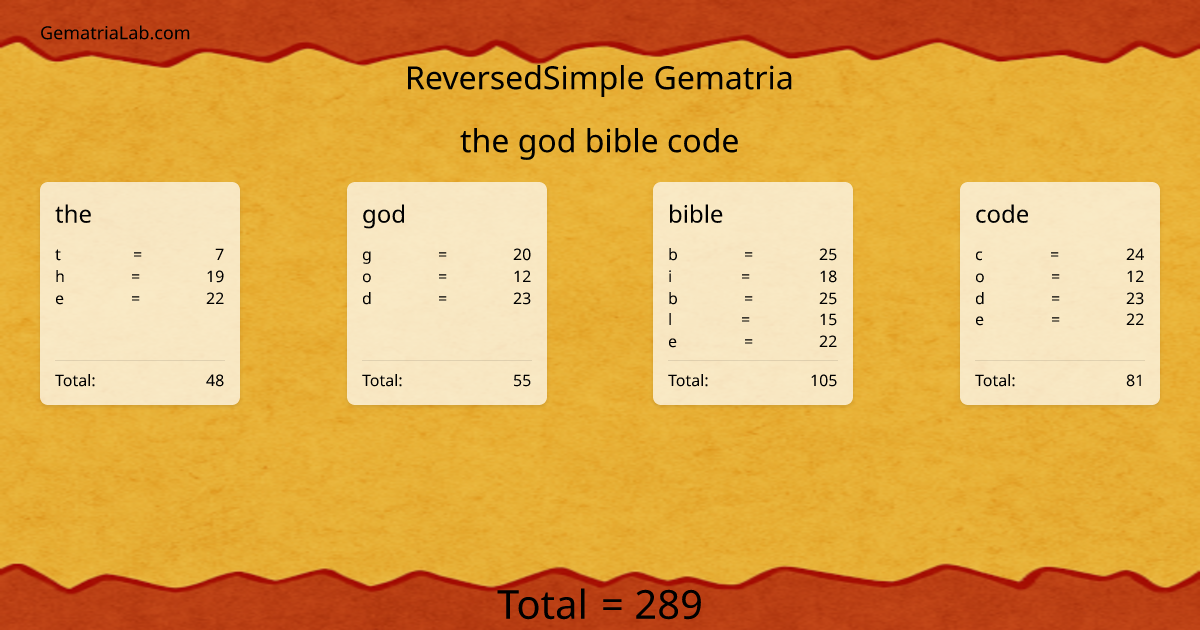 the god bible code in reversedSimple Gematria